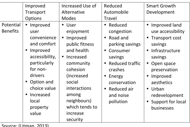 Table   1:   Potential   benefits   of   Complete   Streets      