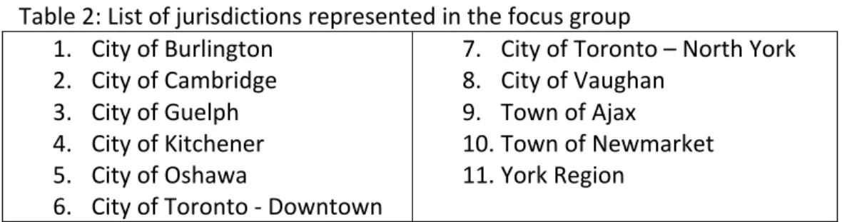 Table   2:   List   of   jurisdictions   represented   in   the   focus   group    1.  City   of   Burlington   