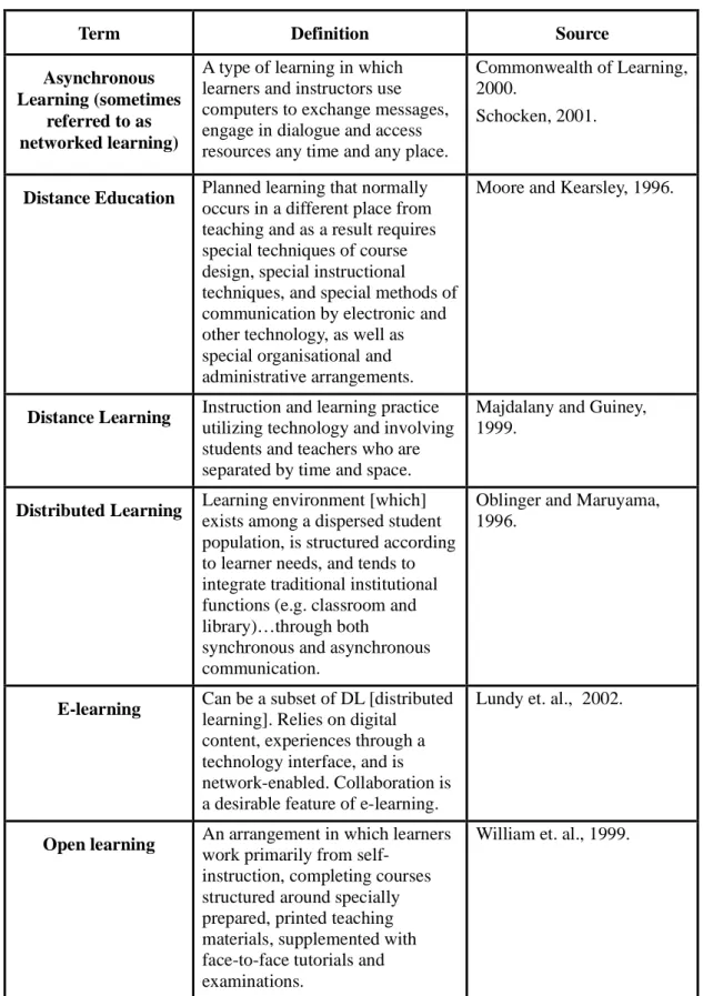 Table 1. Definition for Some Distance Education and Training Terms