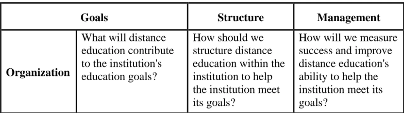 Table 4. Organizational Alignment Model