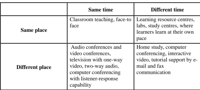 Table 8. Scenarios for Classroom and Distance Learning Delivery