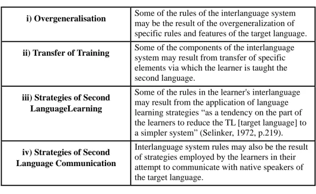 Table 13. The Main Cognitive Processes of Interlanguage