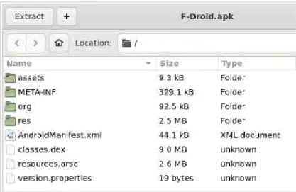 Figure 4 Extracted F-Droid Archive  [21] 