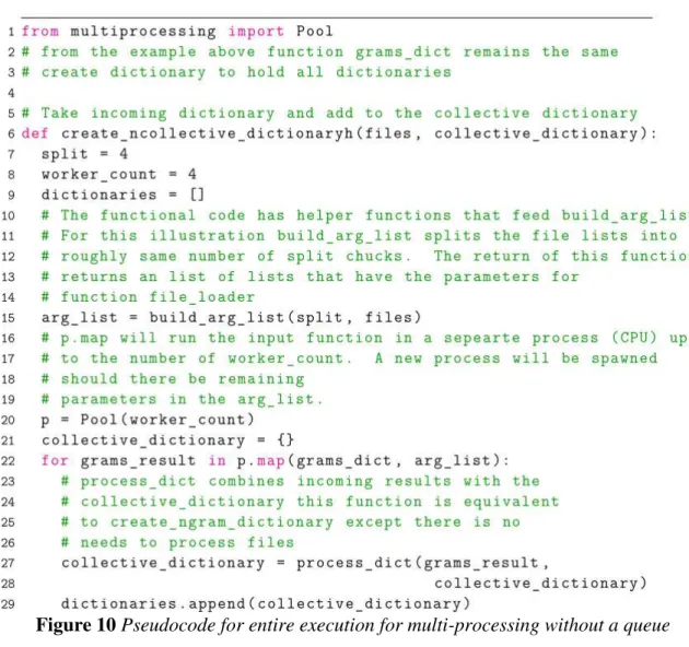 Figure 10 Pseudocode for entire execution for multi-processing without a queue 