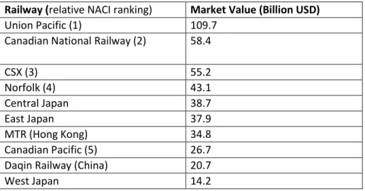 Table 1 compiled by author from various sources. 