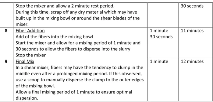 Table 3.6: Procedure for Slump Adjustment During Batching Table 3.5: Batching Procedure for Repair Mixes 