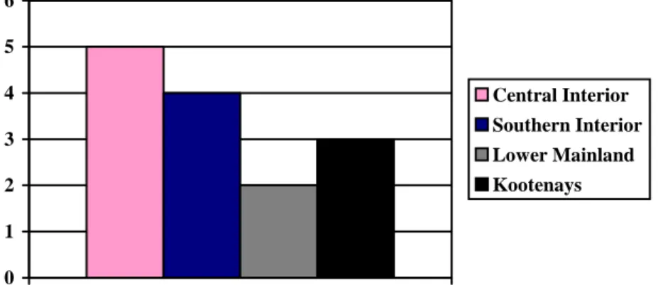 Figure 1. Geographic distribution of participants (n = 14) 