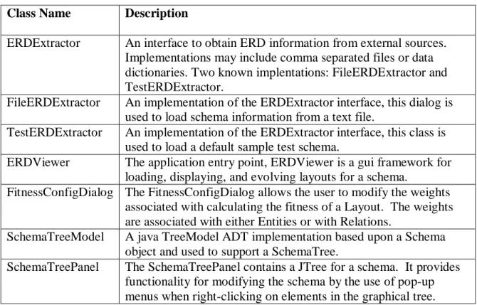 Table 2. The ERD gui components 