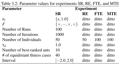 Table 3.2: Parameter values for experiments SR, RE, FTE, and MTE