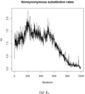 Figure 4.6: A fixed target evolution run