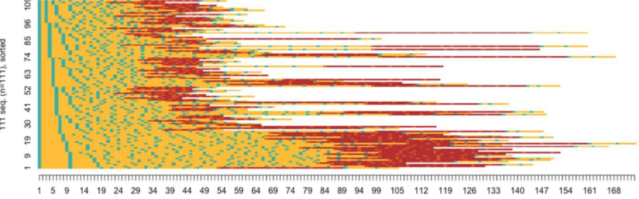 Figure 13. Distribution of Time-On-Task in Seconds (Line represents the mean time). 