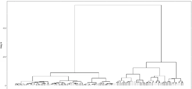 Figure 15. Representative Sequence Plots for the Two-Cluster Solution. 