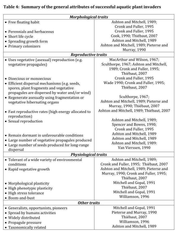 Table 4:  Summary of the general attributes of successful aquatic plant invaders   
