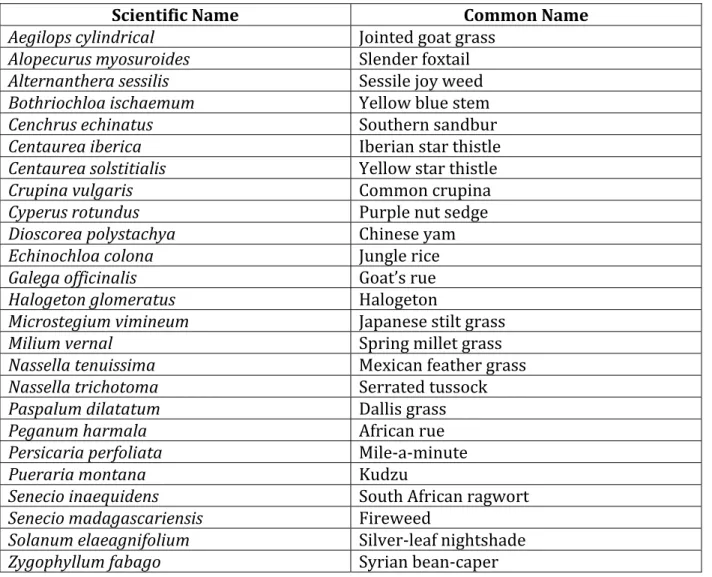 Table 5:  Canada’s least wanted invasive plants (CFIA, 2010)   