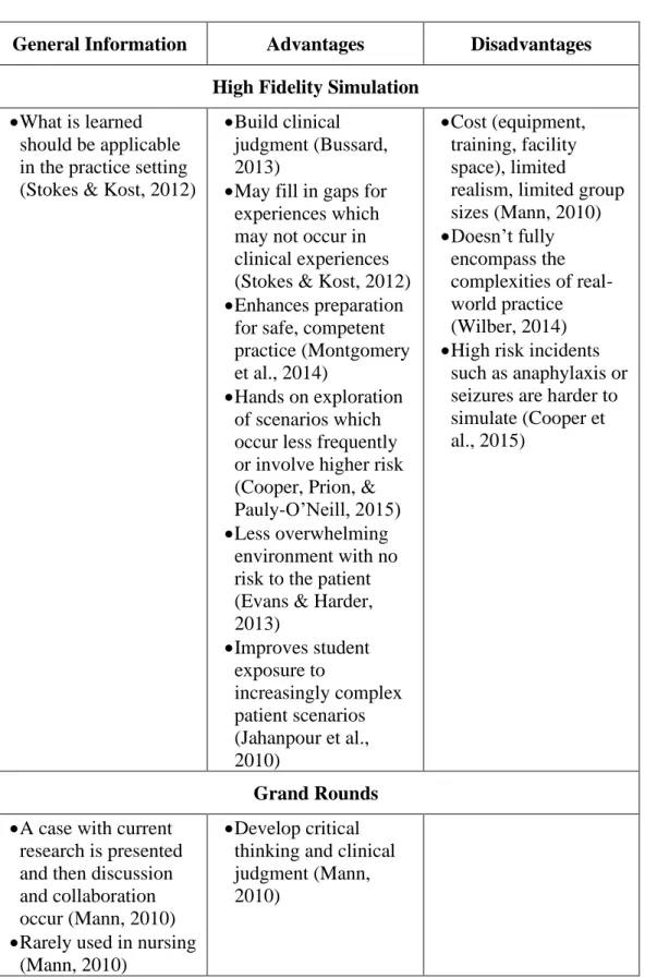 Table 1 (continued) 