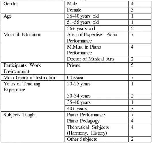 Table 3. Participants’ biographical information 