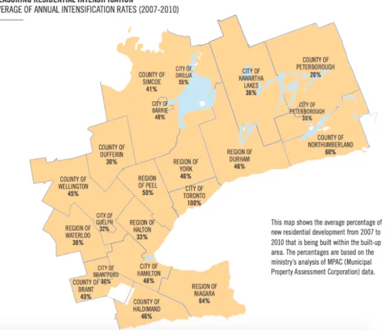Figure 3: Average annual intensification rates among Upper- and Single-Tier Municipalities  (2007-2010) 