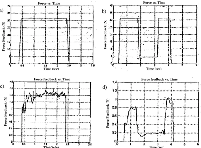 Figure 2-16: The simulated results based on the purposed model for drilling a) unicortical and b) bicortical