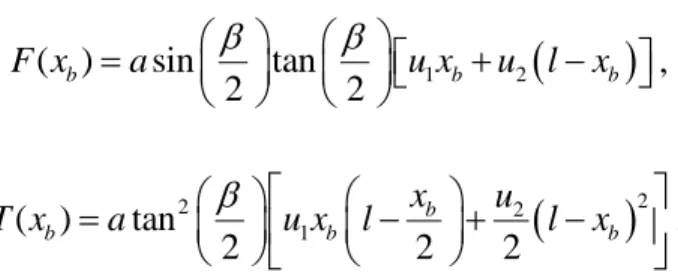 Figure 3-3: Plot comparing Allotta
