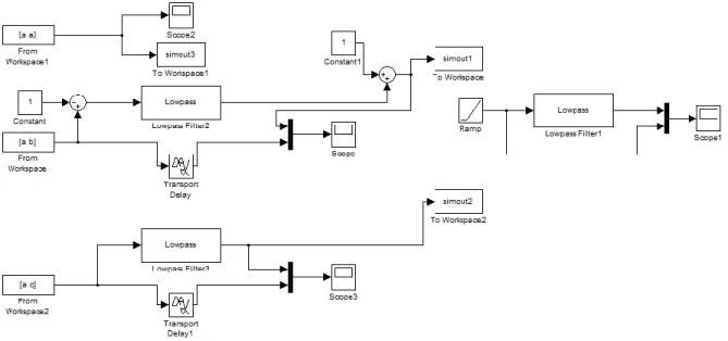 Figure 4-20: Simulink schematic of the low-pass band filter used to filter experiential signal data