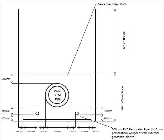 Figure 4: Cross-section of constructed EES. Adapted from Candaras (1997). 