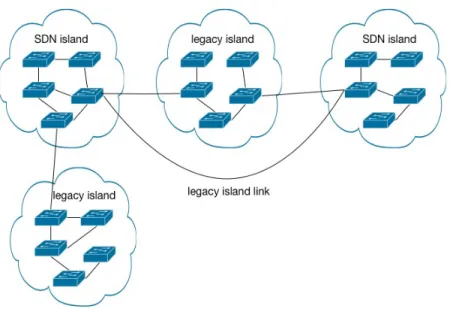 Figure 2.4: A example of hybrid SDN network