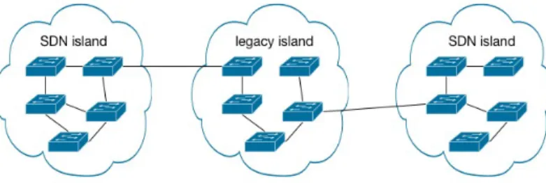 Figure 4.1: A example of hybrid SDN network that Floodlight can handle