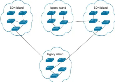 Figure 4.3: Example 2 of hybrid SDN network that Floodlight can not handle