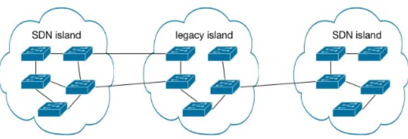 Figure 4.2: Example 1 of hybrid SDN network that Floodlight can not handle