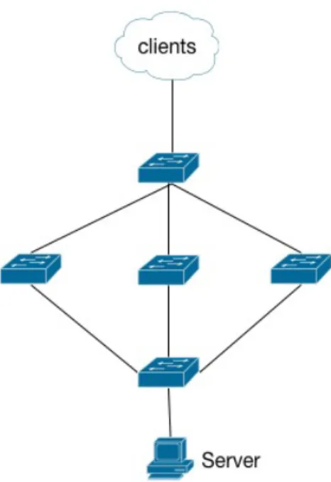 Figure 6.3: Network topology of path selection for test case