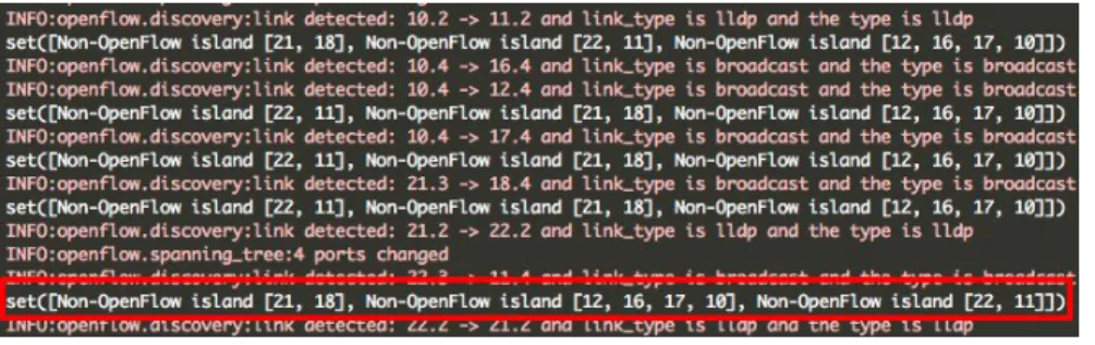 Figure 6.8: The controller analyzed all legacy islands