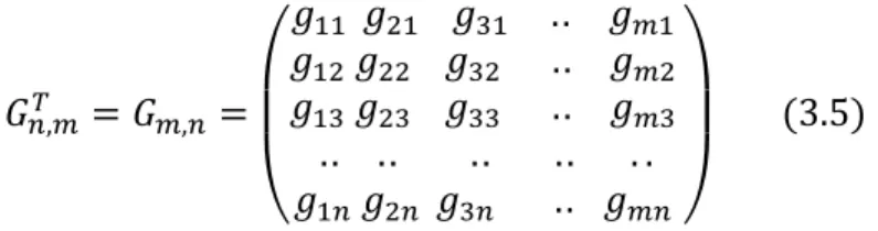 Table 3.4: Sample of the discretized transpose matrix 
