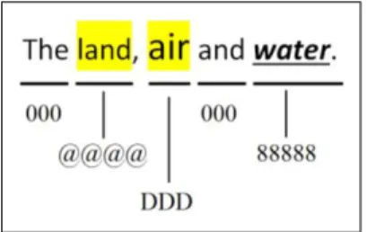 Figure 4. An example of an annotated text represented by UTF-8 characters 