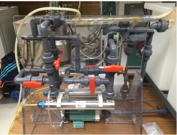 Figure 3.2. Lab view of the experimental setup for the combined UV-C and VUV  photochemical processes