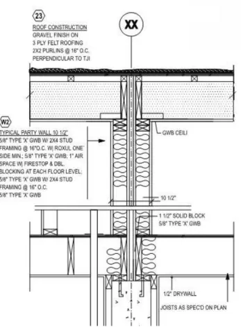 Figure  2  is  a  detail  of  the  typical  party 