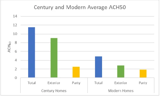 Table 17 Century and Modern Average ACH50