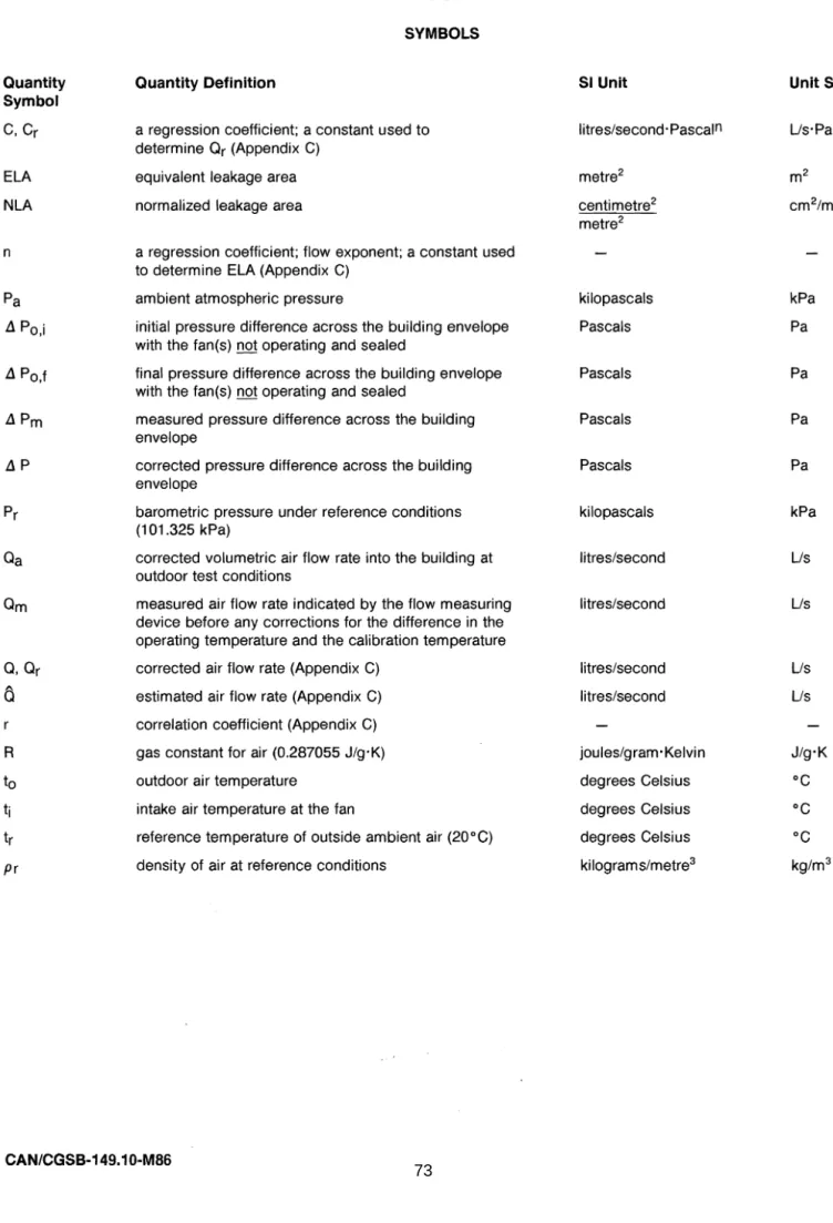 TABLE 1  SYMBOLS 