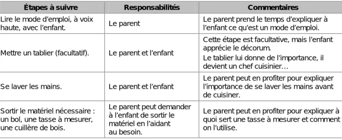 TABLEAU POUR LES PARENTS 