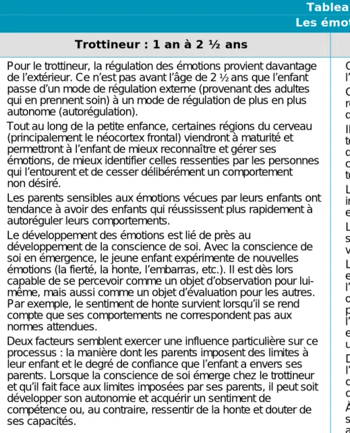 Tableau 8  Les émotions 