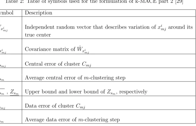 Table 2: Table of symbols used for the formulation of k-MACE part 2 [29]