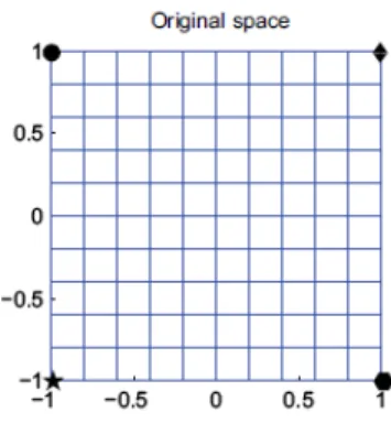 Figure 3.1: Surface in input space [31]
