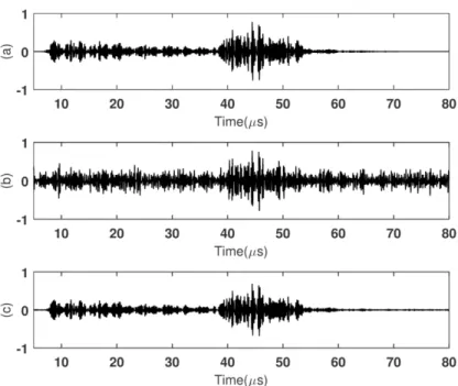 Figure 2-4. Plots of the simulated raw RF signal obtained from: (a) traditional STA imaging without noise, (b)  traditional STA imaging with noise and (c) the restored traditional STA by decoding the DE-STA signals with 