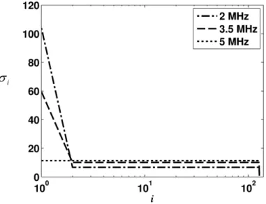 Figure 3-1. Singular values of coding matrix  A  in DE-STA methods at 3 different frequencies (i.e