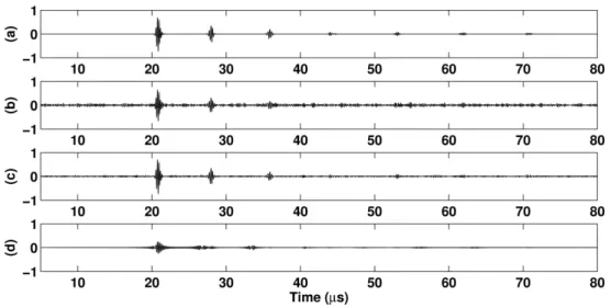 Figure 3-3. Pre-beamformed RF signals received by the 30 th  receiving element at the transmission of the 1 st    element from 4 different cases: (a) standard STA signal without noise, (b) standard STA signal with 0 dB  additive band-passed noise, restored