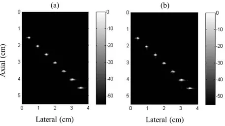 Figure 3-6. Reconstructed images using (a) CPI and (b) TPI decoding processes with 0 dB additive noise