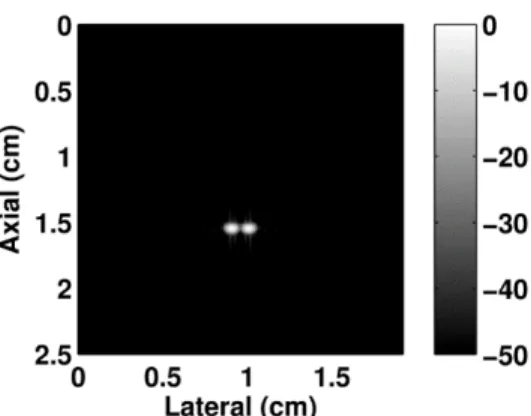 Figure 4-1. Simulated STA image of the phantom with two closely located point targets