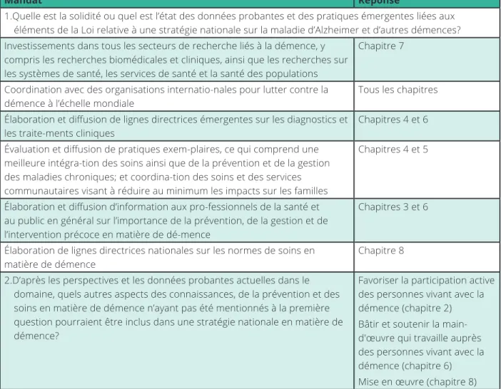 Tableau 2 : Questions d’évaluation pour le comité d’experts de l’ACSS