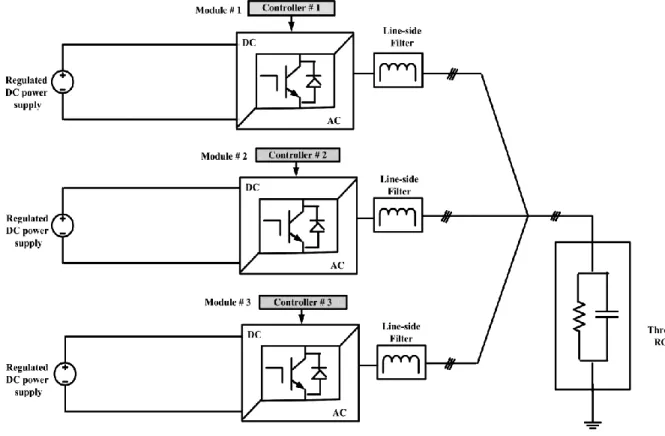Figure 3.1  Modular Inverter system connected to RC load. 