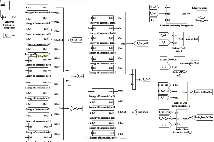 Figure 3.2 Section of Simulink model that is responsible for determination of factors E mf , E 2mf                    and E H 