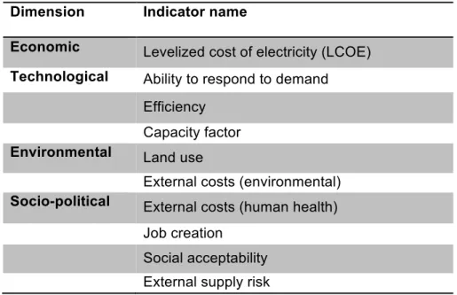 Table 3 Sustainability indicators for electricity generation technologies  Dimension  Indicator name 